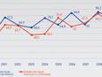 Box-office fran&ccedil;ais dans le monde - Avril 2010