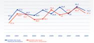 Box-office fran&ccedil;ais dans le monde - Juin 2010