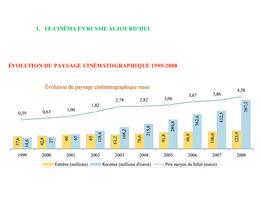10 years of French cinema in Russia