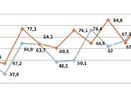 Box-office films fran&ccedil;ais dans le monde - novembre 2009