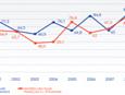 International box office results for French films: May 2010