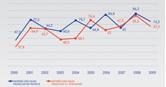 Box-office fran&ccedil;ais dans le monde - Avril 2010