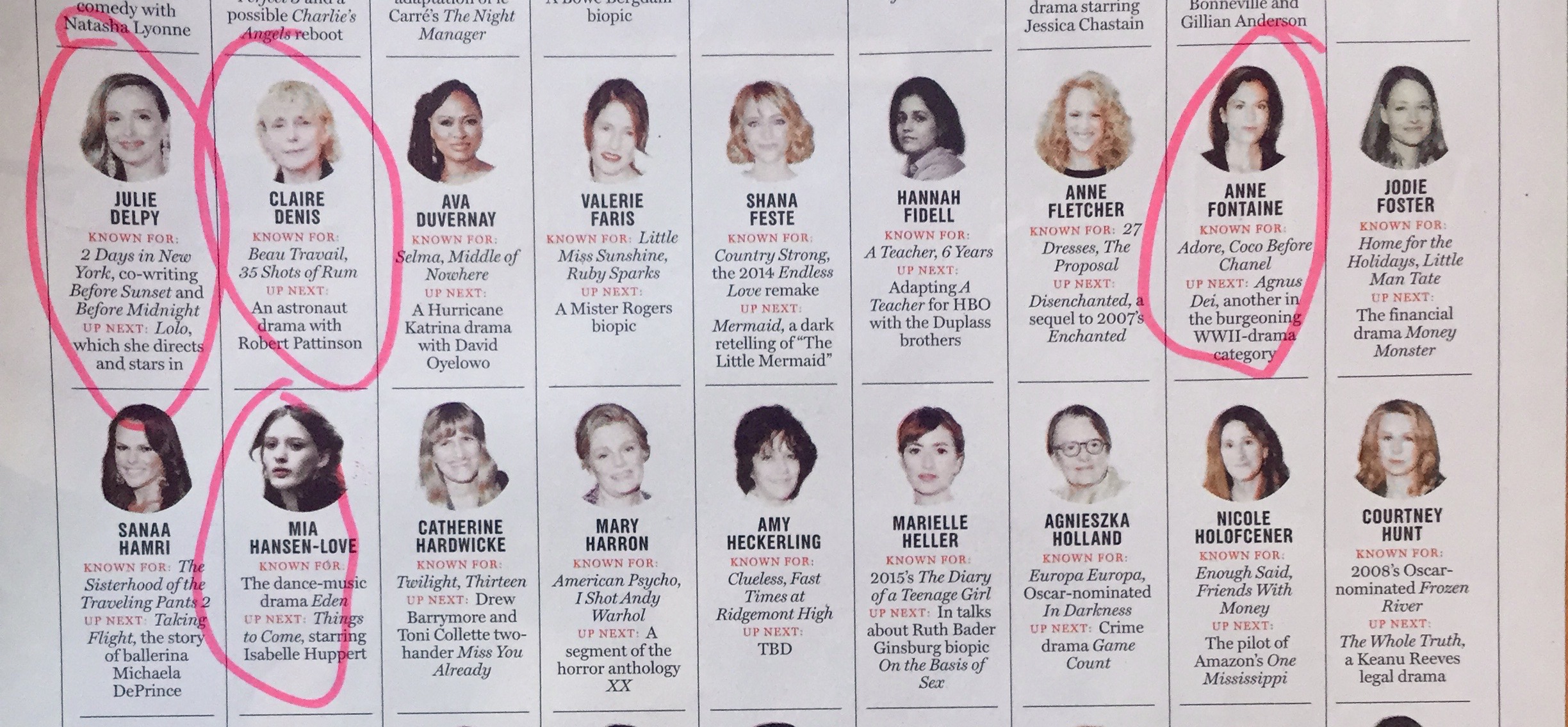 French women directors who "could make it" in Hollywood French women directors who "could make it" in Hollywood