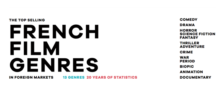 ¿Qué géneros de cine francés se exportan mejor ? ¿Qué géneros de cine francés se exportan mejor ?
