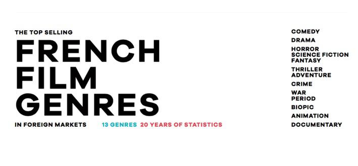 ¿Qué géneros de cine francés se exportan mejor ? ¿Qué géneros de cine francés se exportan mejor ?
