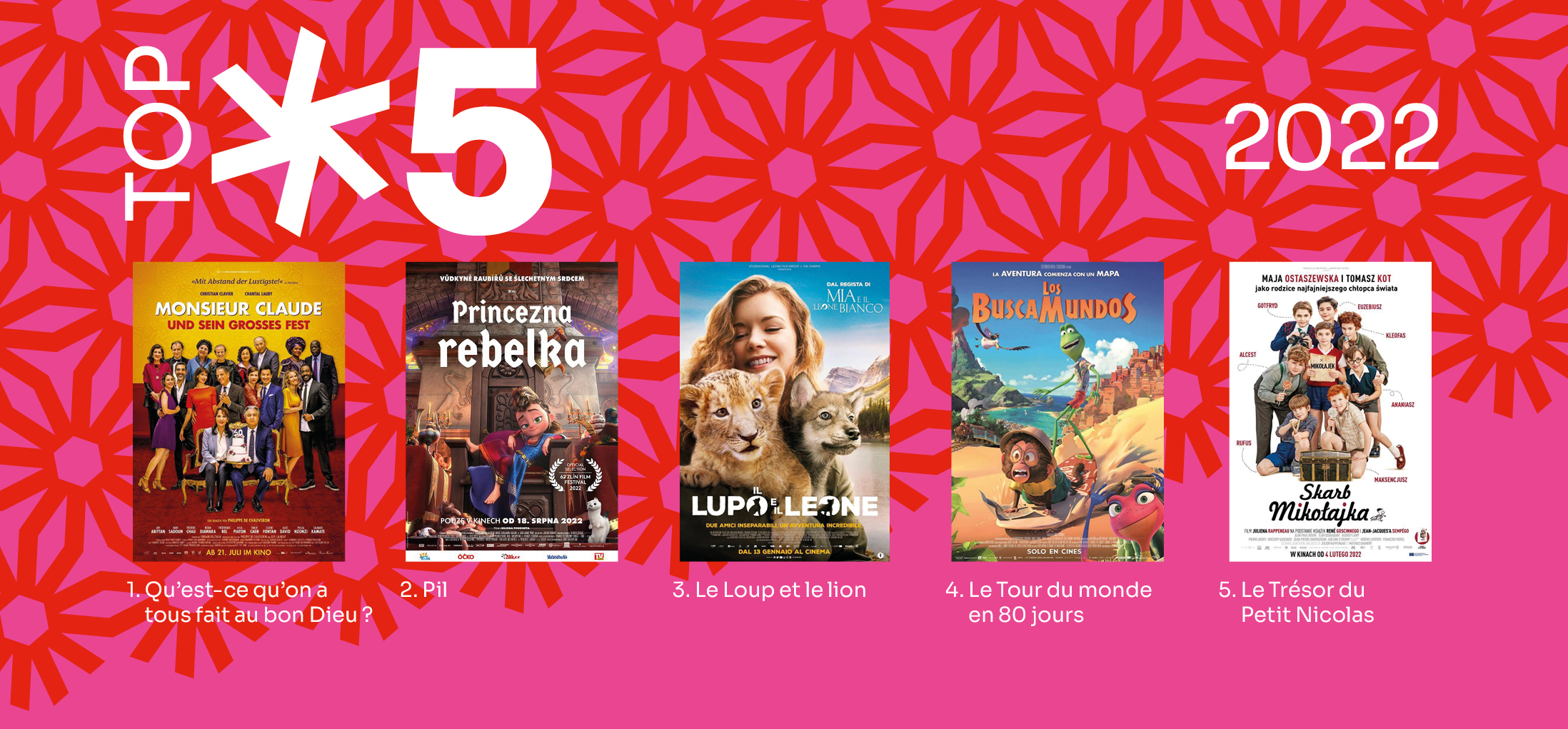 Figures and trends for the French film and audiovisual industries abroad in 2022 - © Stéphane Dupont Figures and trends for the French film and audiovisual industries abroad in 2022 - © Stéphane Dupont