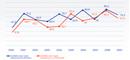 Box office results for French films: January 2011 Box office results for French films: January 2011