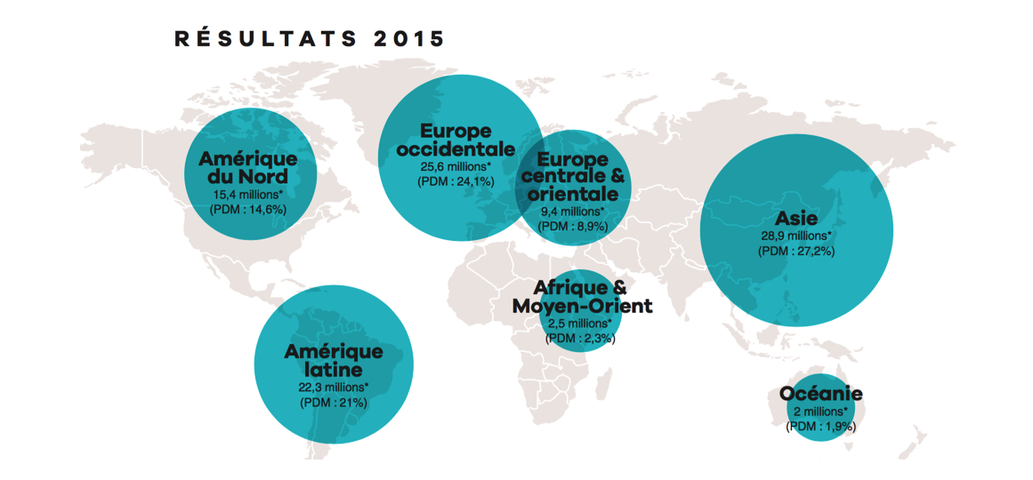 UniFrance releases results for French films abroad in 2015 UniFrance releases results for French films abroad in 2015