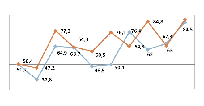 Box-office français dans le monde - janvier 2010 Box-office français dans le monde - janvier 2010