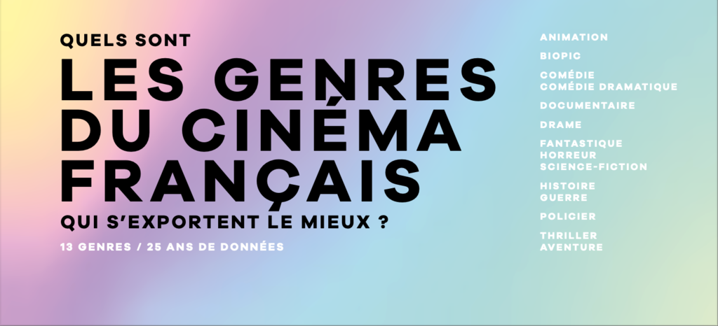 UniFrance publishes a report on the performance of French film genres in international cinemas