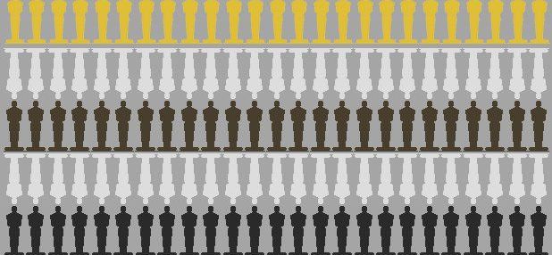 37 personalidades del cine francés integran la Academia de los Óscars 37 personalidades del cine francés integran la Academia de los Óscars