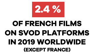 UniFrance releases results for French Films abroad in 2019 (box office revenue, presence on SVOD platforms and at international festivals) UniFrance releases results for French Films abroad in 2019 (box office revenue, presence on SVOD platforms and at international festivals)