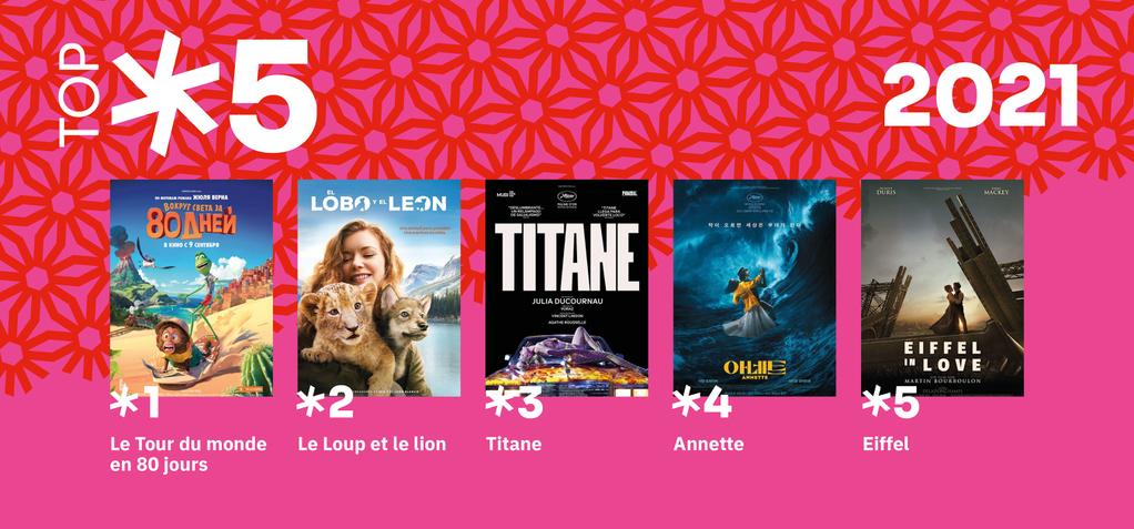 El cine francés en las salas, festivales y plataformas SVOD en el extranjero en el 2021 El cine francés en las salas, festivales y plataformas SVOD en el extranjero en el 2021