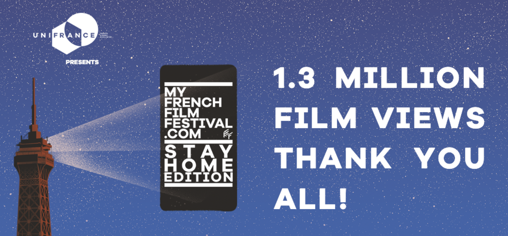 ¡1,3 millones de visionados para MyFrenchFilmFestival STAY HOME edition! ¡1,3 millones de visionados para MyFrenchFilmFestival STAY HOME edition!