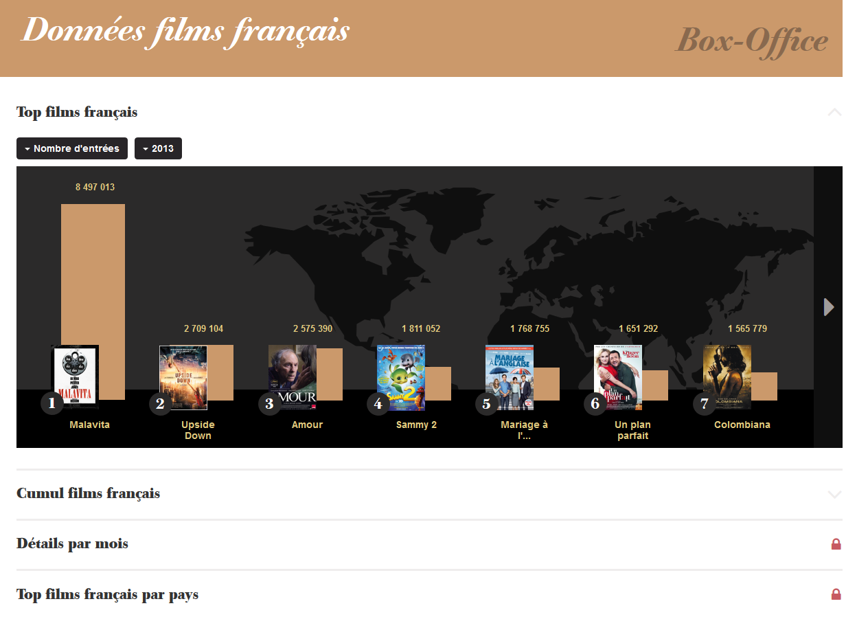El sitio Unifrance.org se remoza - Box-office : des statistiques poussées par pays El sitio Unifrance.org se remoza - Box-office : des statistiques poussées par pays
