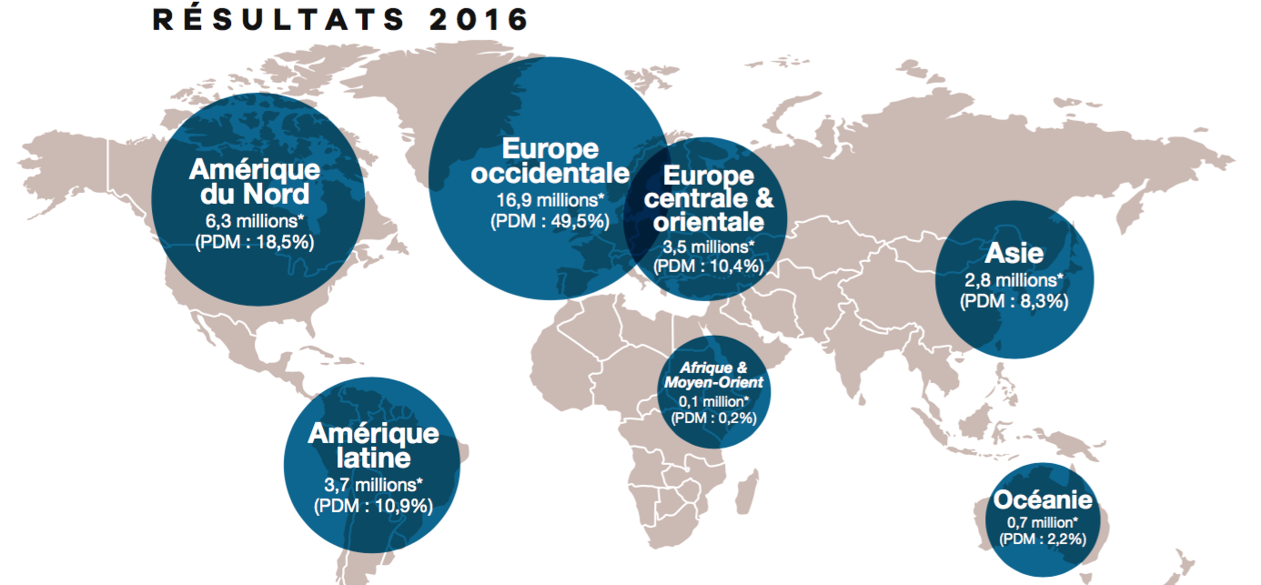 UniFrance publica los resultados del año 2016 del cine francés en el extranjero UniFrance publica los resultados del año 2016 del cine francés en el extranjero