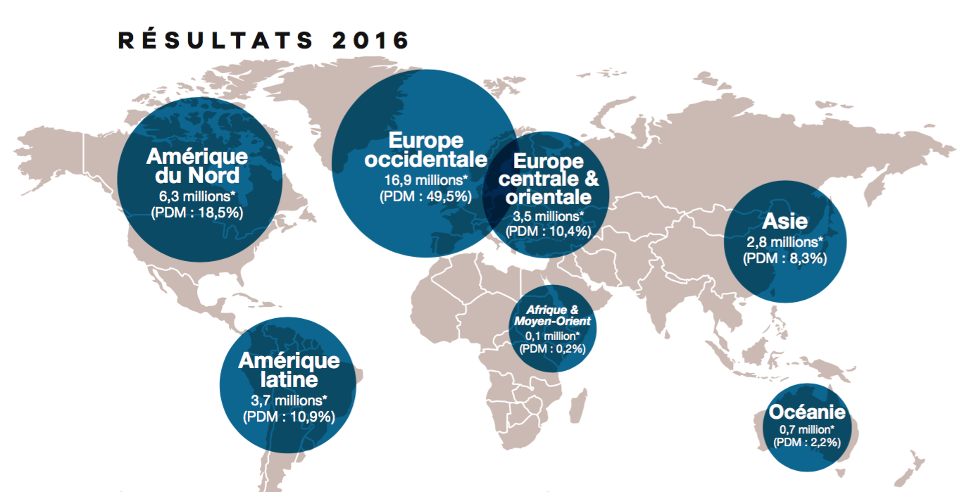 UniFrance publica los resultados del año 2016 del cine francés en el extranjero UniFrance publica los resultados del año 2016 del cine francés en el extranjero