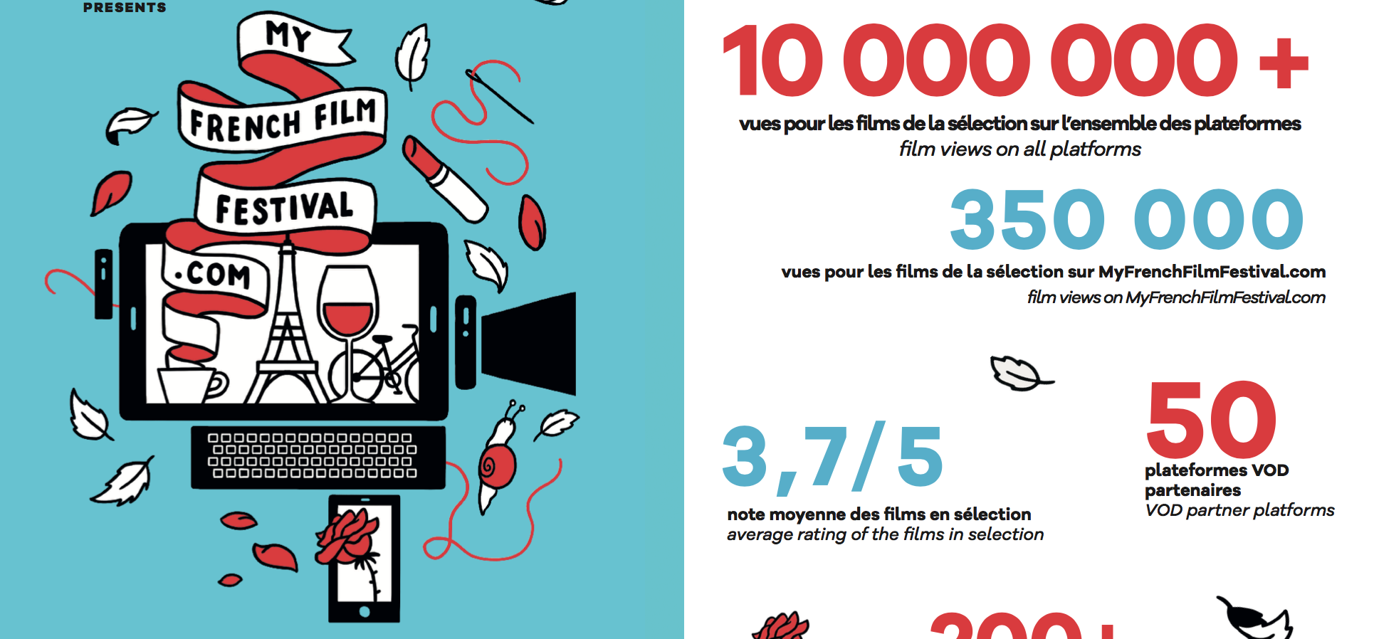 MyFrenchFilmFestival 2019, &iexcl;el balance!