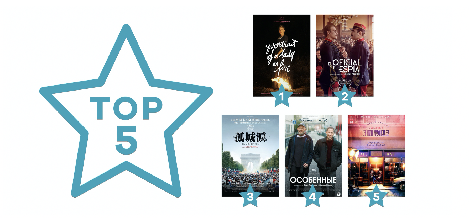 Les films français en salle et dans les festivals à l'international en 2020 Les films français en salle et dans les festivals à l'international en 2020